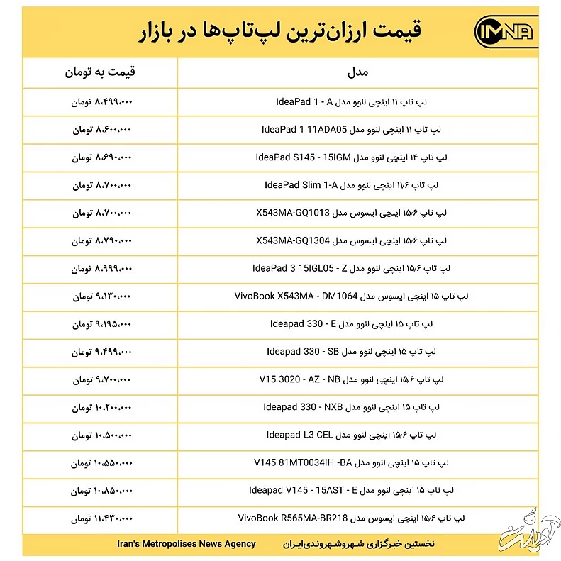 قیمت ارزان‌ترین لپ‌تاپ‌ها در بازار امروز ۱۸ مهر+ جدول